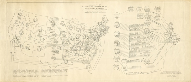 u.s._grand_lodge_genealogy small