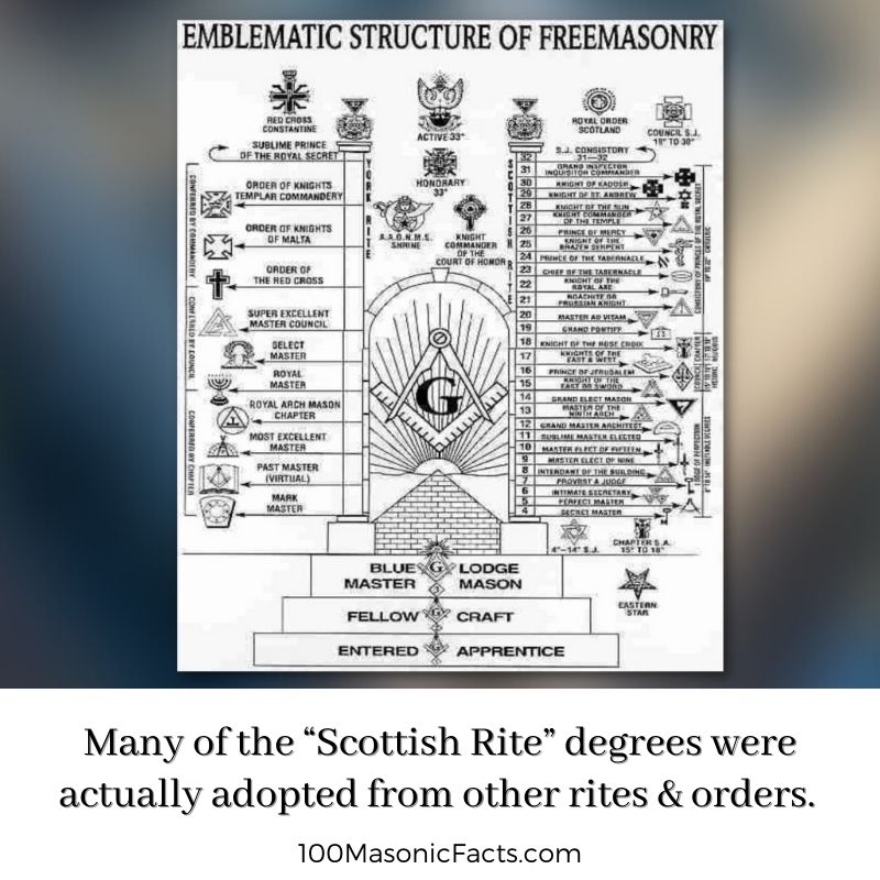 Many of the “Scottish Rite” degrees were actually adopted from other rites and orders.