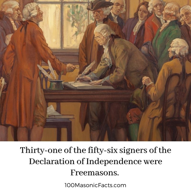 Thirty-one of the fifty-six signers of the Declaration of Independence were Freemasons.  